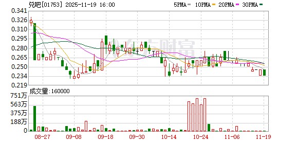 直播≠电商 兑吧(01753)金融直播的运营逻辑大揭秘