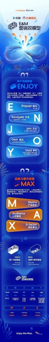 “超级大脑”+“超级武器”，详解虎鲸文娱如何创造品牌生长新红利