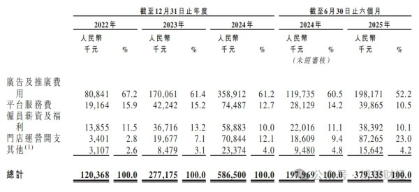 【聚焦IPO】毛利率超始祖鸟，存货激增150%：伯希和IPO的“平替”故事能讲多久？ 