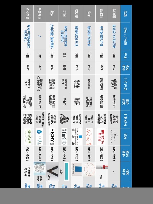 竞争对手品牌分析维度