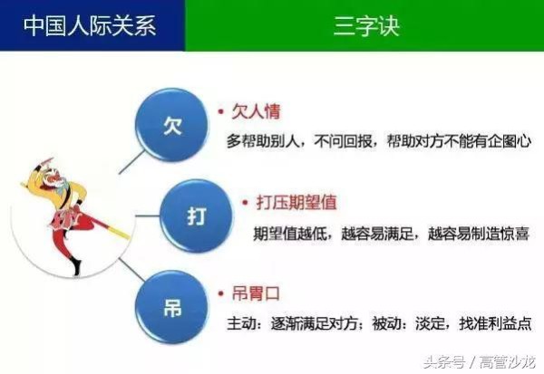 7张图看懂“管理”的秘籍，其实很简单：职业四度、权力结构……