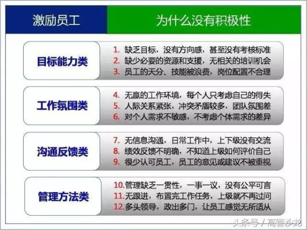 7张图看懂“管理”的秘籍，其实很简单：职业四度、权力结构……