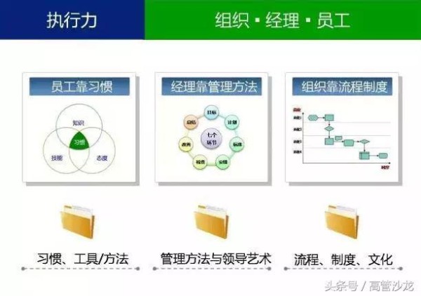 7张图看懂“管理”的秘籍，其实很简单：职业四度、权力结构……