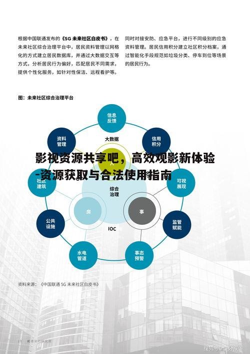 五、影视资源共享的发展趋势