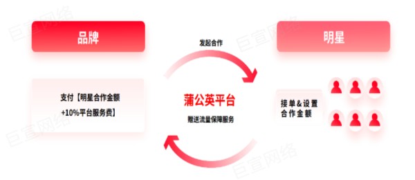 小红书广告品牌和明星发起合作