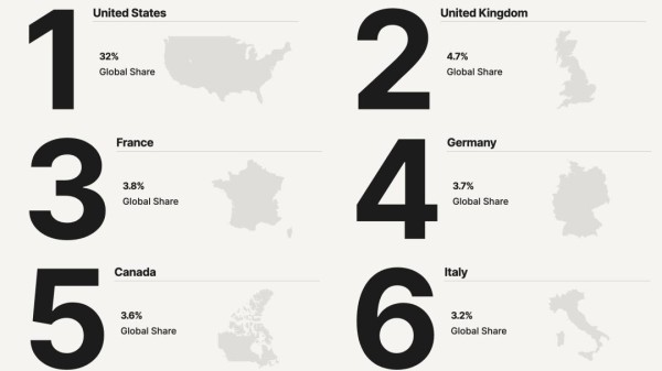 Chartmetric 2024音乐年度报告:揭秘产业新趋势与新兴超级明星崛起