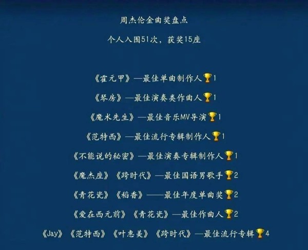 周杰伦的音乐成就：从十五座金曲奖看他的成功之路