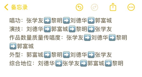 四大天王音乐成就大比拼：张学友为何领先