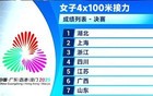 女子4X100米接力，湖北队夺金