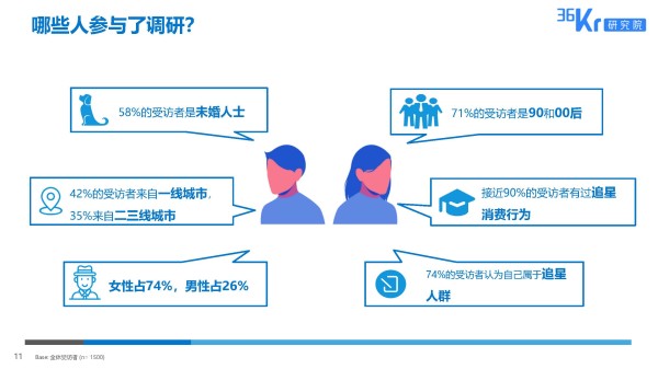 36 氪研究院：粉丝经济下的用户行为观察报告