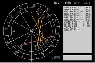 看星盘可以看哪些方面
