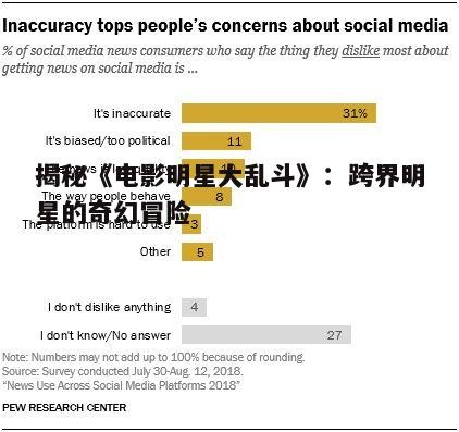 社交媒体的评论