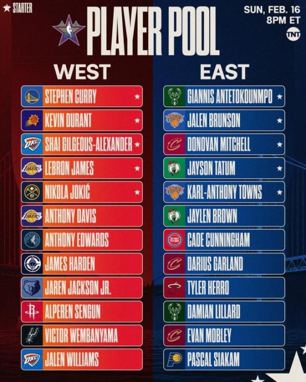 ✅NBA官方：全明星选秀将于北京时间2月7日早上7:30进行