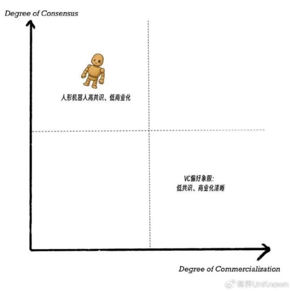 硅谷人形机器人创业公司倒闭意味啥 行业进入“算账阶段”