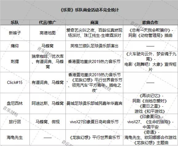 《乐夏》乐队商业活动不完全举例