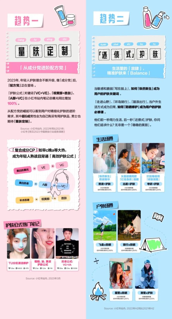 小红书博主们的“流行黑话”，也是品牌和消费者之间的新表达语言