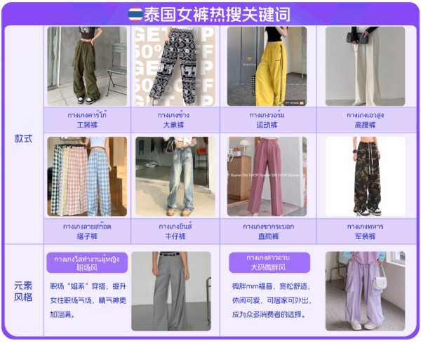 东南亚跨境电商女装选品参考
