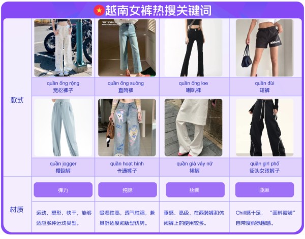 东南亚跨境电商女装选品参考