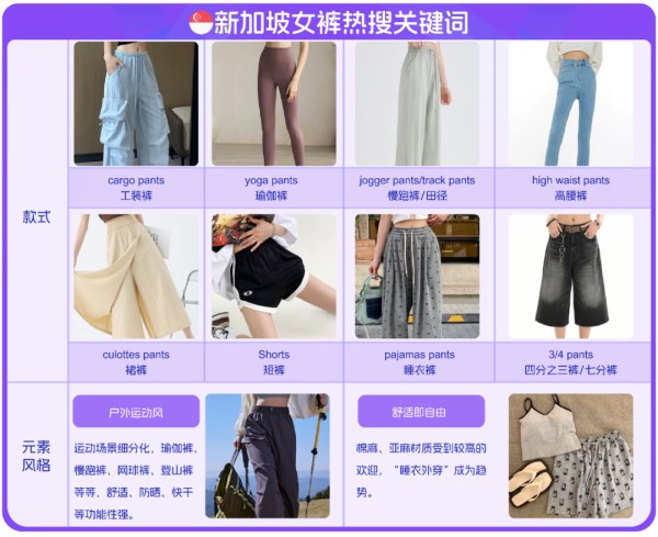 东南亚跨境电商女装选品参考