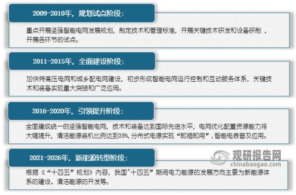 我国智能电网行业处新能源转型期 变电配电环节将成未来发展重点