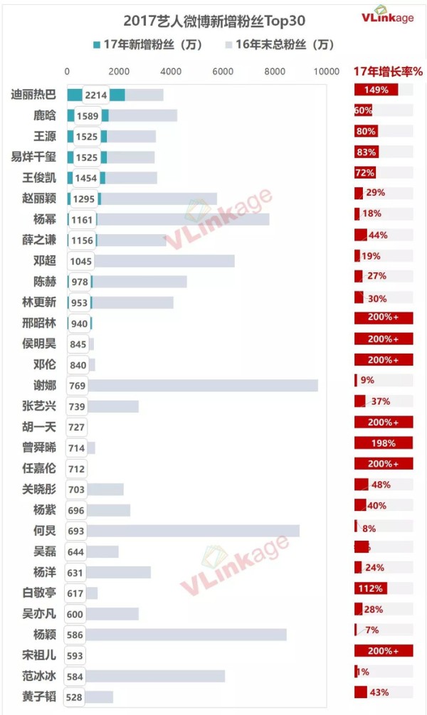 7张图，看懂2017年艺人作品和商业表现