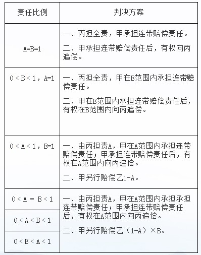 浅谈雇主责任和侵权责任竞合类案件的现状及审理思路