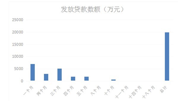 商业银行最高额抵押债权保护司法建议