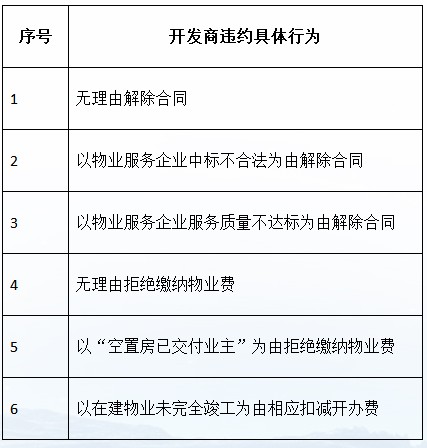 初探开发商违约类型及应对策略