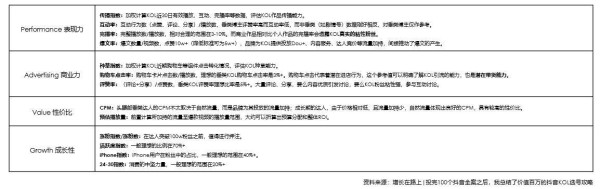 KOL背后的筛选逻辑和营销玩法