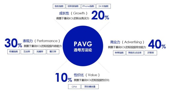 品牌主为什么要做KOL营销？KOL背后筛选逻辑和营销玩法有哪些？