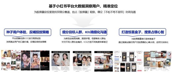 KOL背后的筛选逻辑和营销玩法