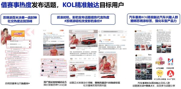 KOL背后的筛选逻辑和营销玩法