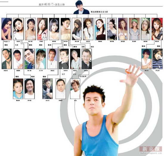 不雅照事件告一段落 一扇“门”进出多少人