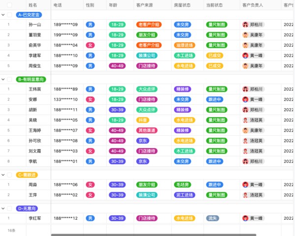 如何做好饭圈销售管理02