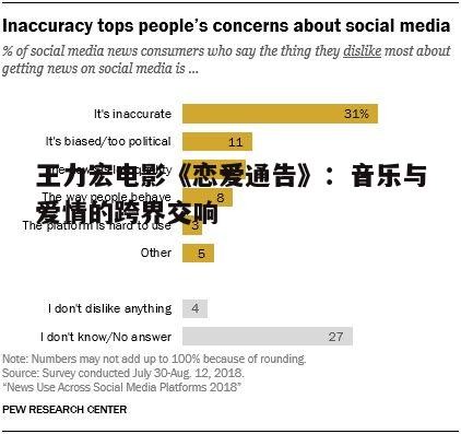 社交媒体的评论