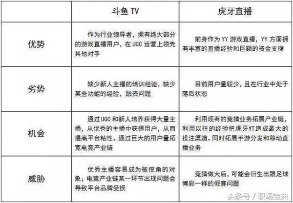 做销售，如何跟实力雄厚的竞争对手PK？