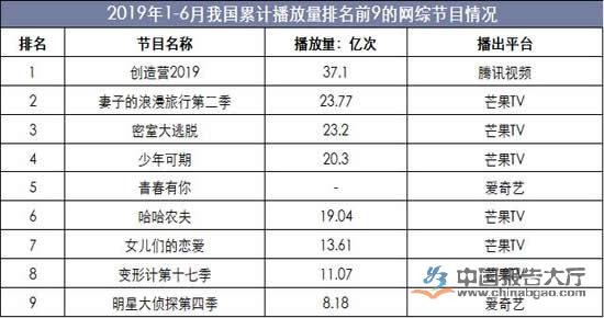 综艺节目竞争分析