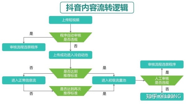 抖音涨流量技巧_抖音如何快速涨流量_抖音涨流量是什么意思
