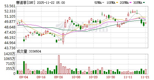 赛诺菲与上药科园合作，走本土化路线的进口疫苗越来越多了