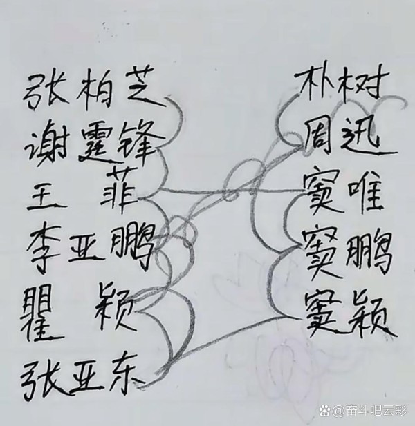 这张图能看懂吗 这张图其实是娱...@奋斗吧云彩的动态