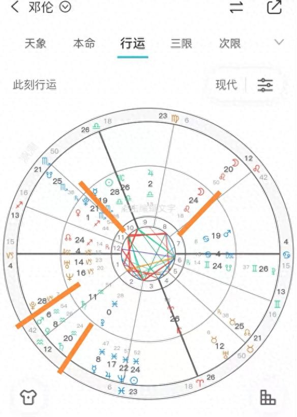 邓伦——从星盘分析，体悟行运带来的生命的成长