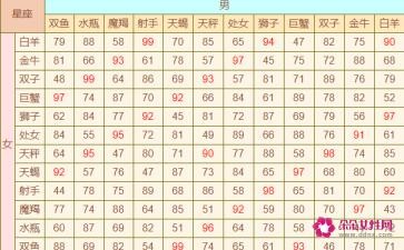 今日星座运势最好的 今日星座运势查询2023