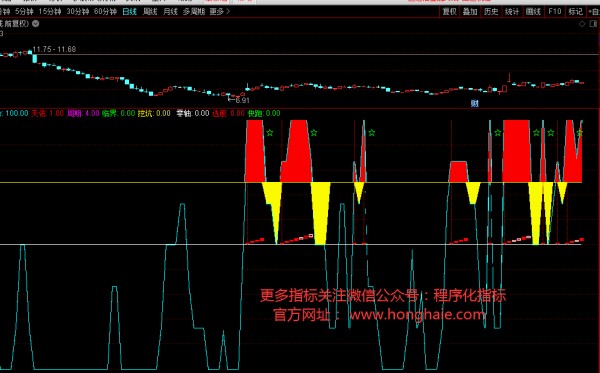 通达信星星照路副图指标公式