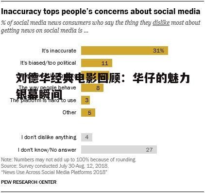 社交媒体的评论