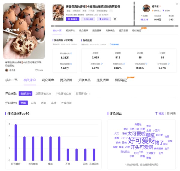 话题浏览破1亿！如何牵手新顶流“卡皮巴拉”？小红书数据来分析