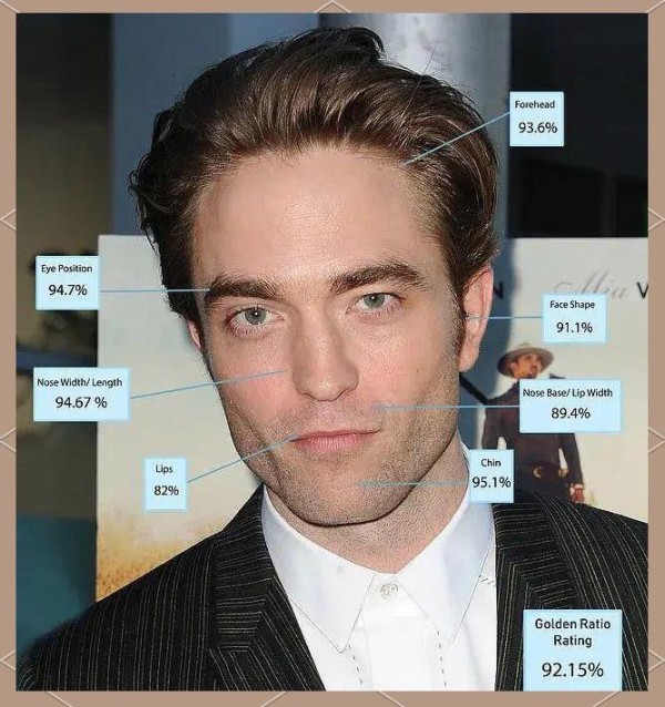 罗伯特·帕丁森荣登全球最帅宝座：黄金比例揭秘上榜明星