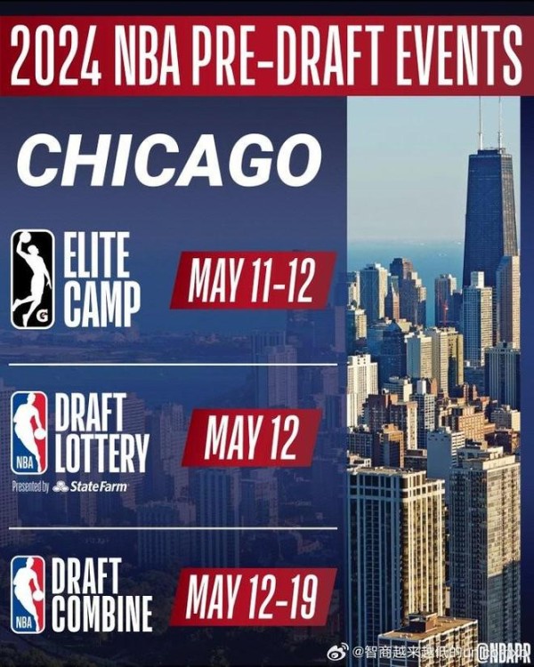 官方：2024NBA选秀新秀训练营日程安排发布，训练营为期9天