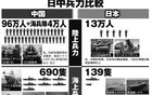 日本媒体发布的中日兵力对比