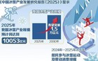 今年产业规模将突破万亿元——冰雪经济迈入黄金发展期