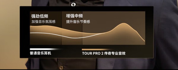 明星同款JBL TOUR PRO2 音乐商务舱：配备智能LCD屏充电仓